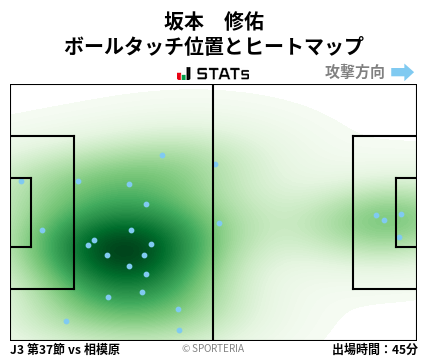 ヒートマップ - 坂本　修佑