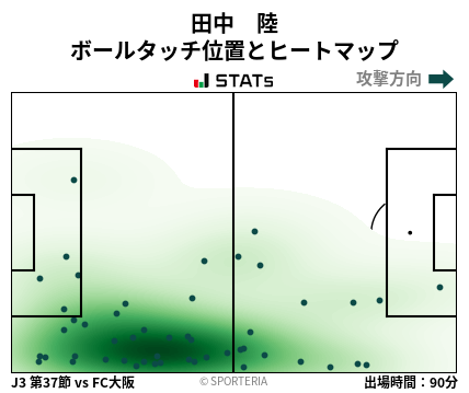 ヒートマップ - 田中　陸