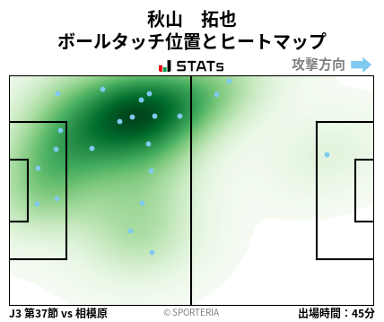 ヒートマップ - 秋山　拓也