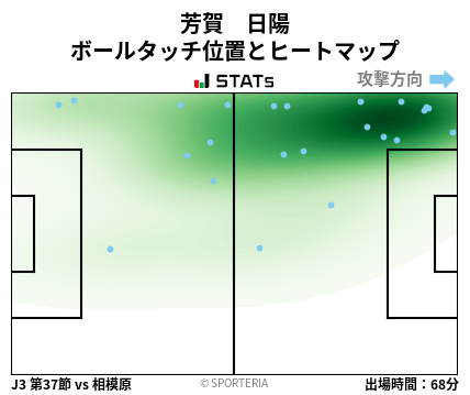 ヒートマップ - 芳賀　日陽