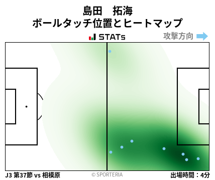 ヒートマップ - 島田　拓海