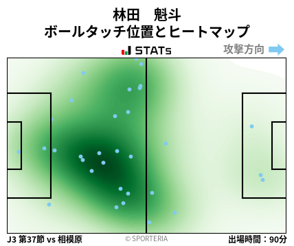 ヒートマップ - 林田　魁斗