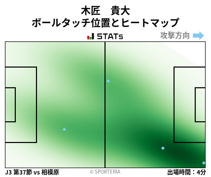 ヒートマップ - 木匠　貴大