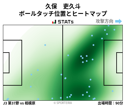 ヒートマップ - 久保　吏久斗
