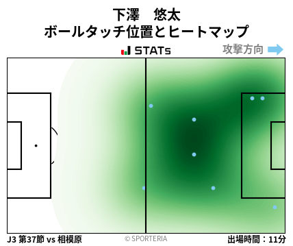ヒートマップ - 下澤　悠太