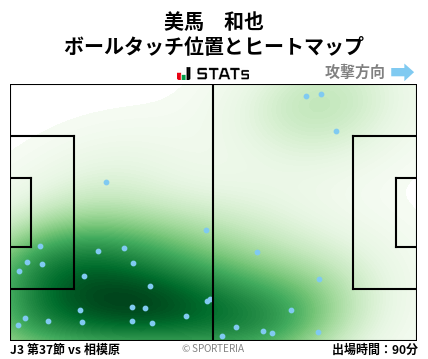 ヒートマップ - 美馬　和也