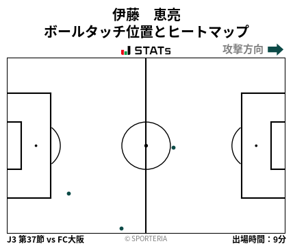 ヒートマップ - 伊藤　恵亮