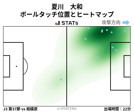 ヒートマップ - 夏川　大和