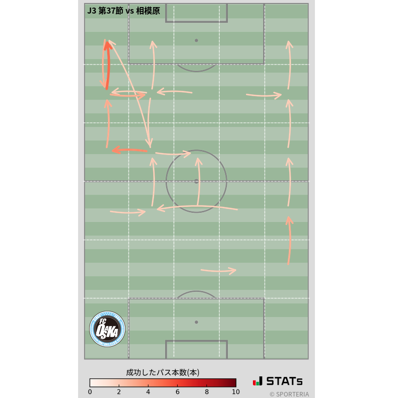 エリア間パス図