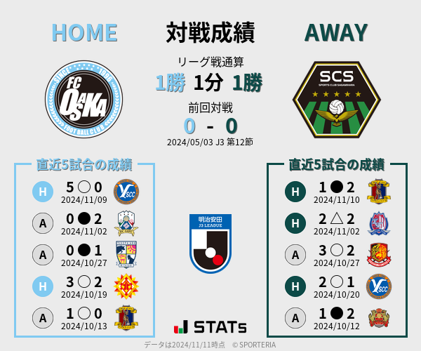 前節までの対戦成績