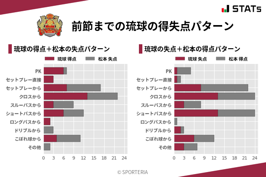 得失点パターン