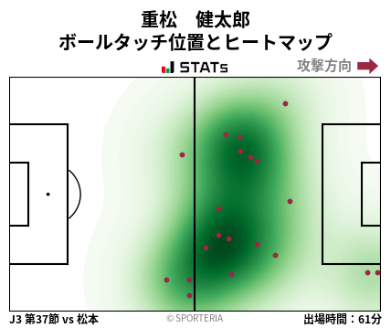 ヒートマップ - 重松　健太郎