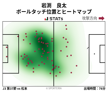 ヒートマップ - 岩渕　良太