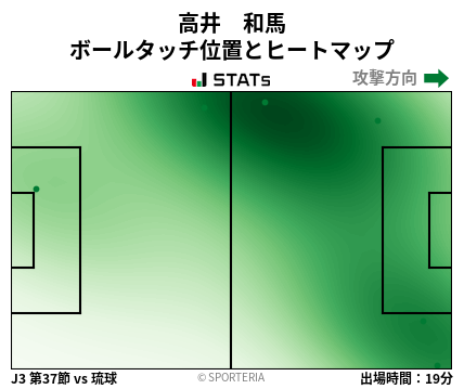 ヒートマップ - 高井　和馬