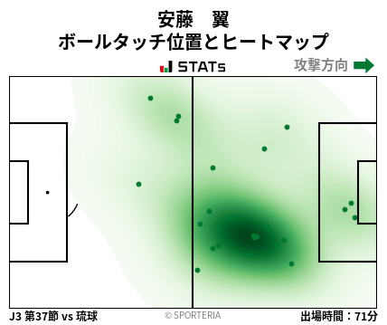 ヒートマップ - 安藤　翼