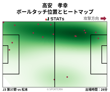 ヒートマップ - 高安　孝幸