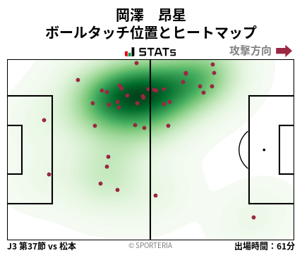 ヒートマップ - 岡澤　昂星