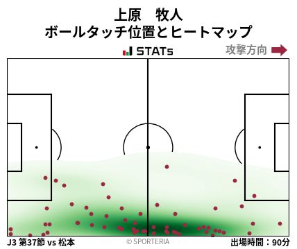 ヒートマップ - 上原　牧人
