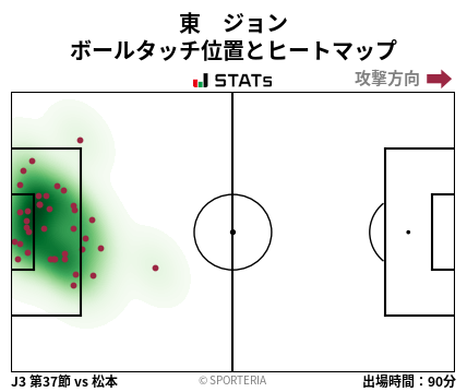 ヒートマップ - 東　ジョン