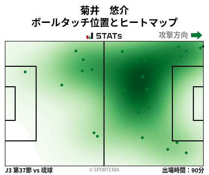 ヒートマップ - 菊井　悠介