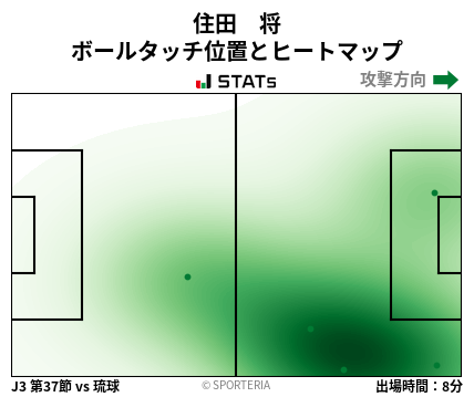 ヒートマップ - 住田　将