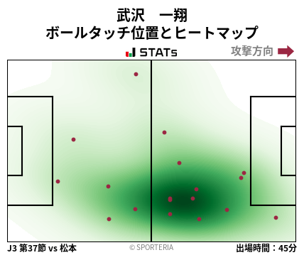 ヒートマップ - 武沢　一翔