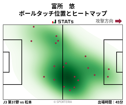 ヒートマップ - 富所　悠