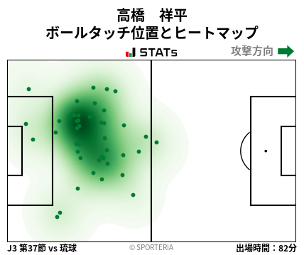 ヒートマップ - 高橋　祥平