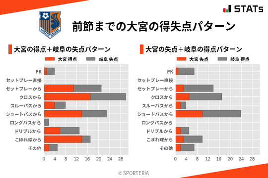 得失点パターン