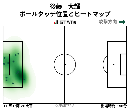 ヒートマップ - 後藤　大輝