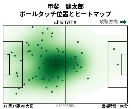 ヒートマップ - 甲斐　健太郎
