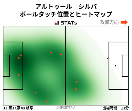 ヒートマップ - アルトゥール　シルバ