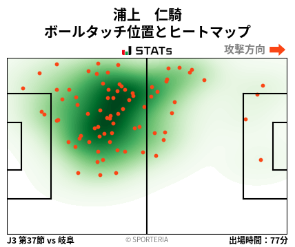 ヒートマップ - 浦上　仁騎