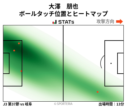 ヒートマップ - 大澤　朋也