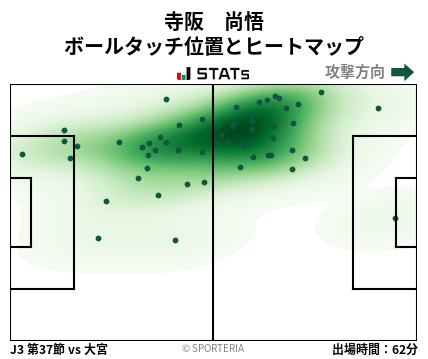 ヒートマップ - 寺阪　尚悟