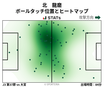 ヒートマップ - 北　龍磨