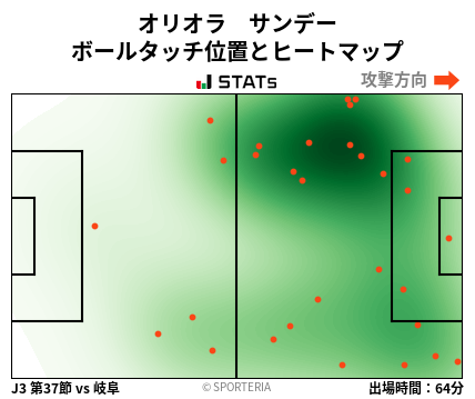 ヒートマップ - オリオラ　サンデー