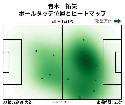 ヒートマップ - 青木　拓矢