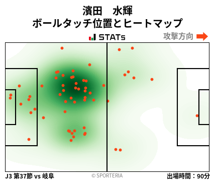 ヒートマップ - 濱田　水輝