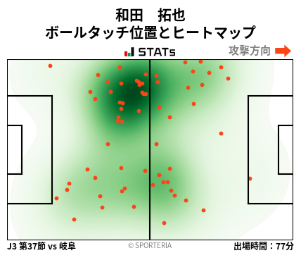 ヒートマップ - 和田　拓也