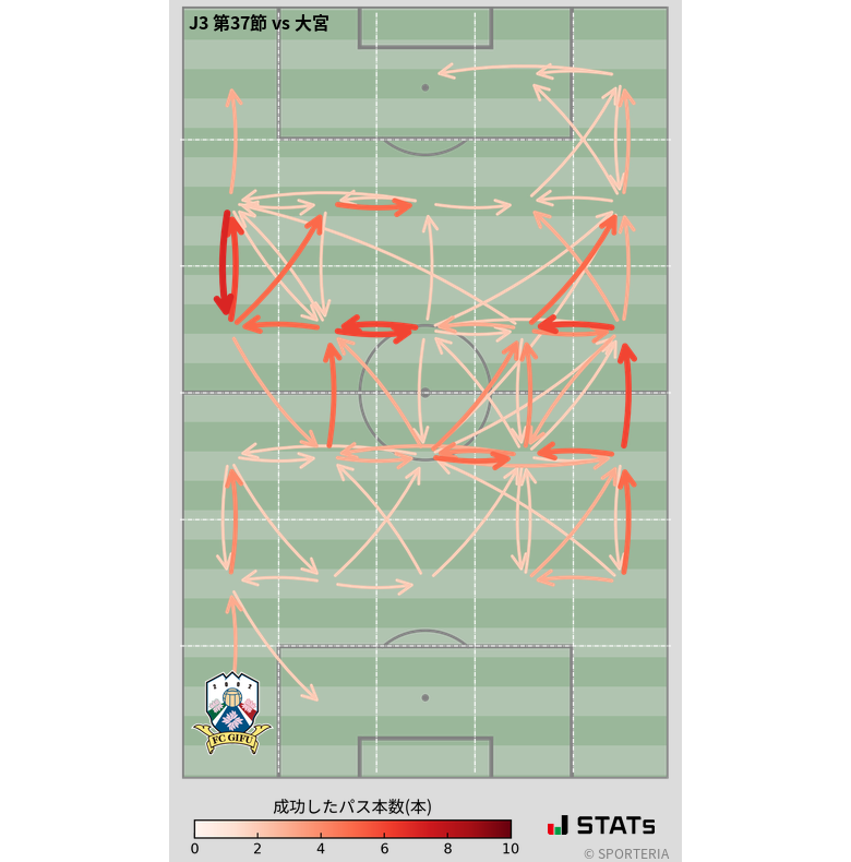 エリア間パス図