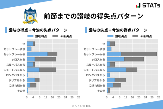 得失点パターン