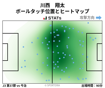 ヒートマップ - 川西　翔太