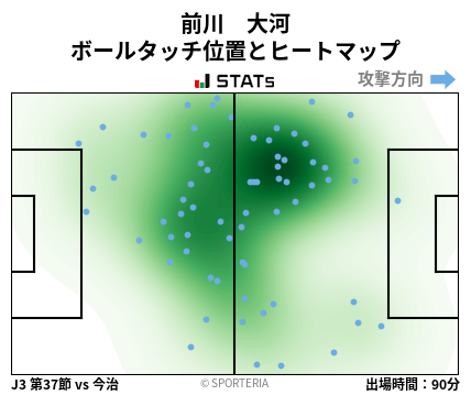 ヒートマップ - 前川　大河