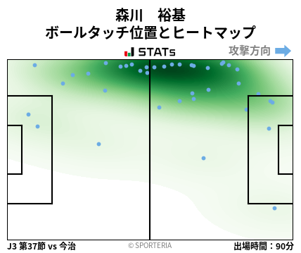 ヒートマップ - 森川　裕基