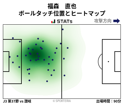 ヒートマップ - 福森　直也