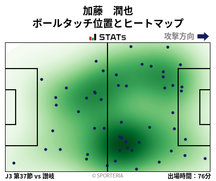 ヒートマップ - 加藤　潤也