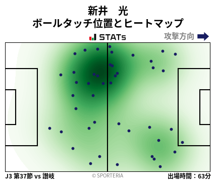 ヒートマップ - 新井　光