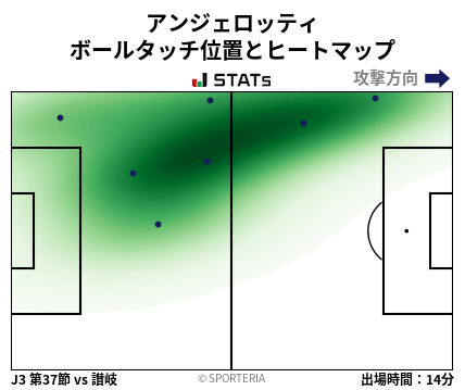 ヒートマップ - アンジェロッティ