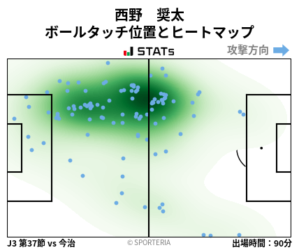 ヒートマップ - 西野　奨太